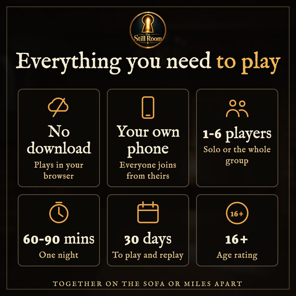 What is included in The Still Room: plays in your browser with nothing to download, own phone, 1-6 players, 60-90 minutes, 30 days of access, ages 16+